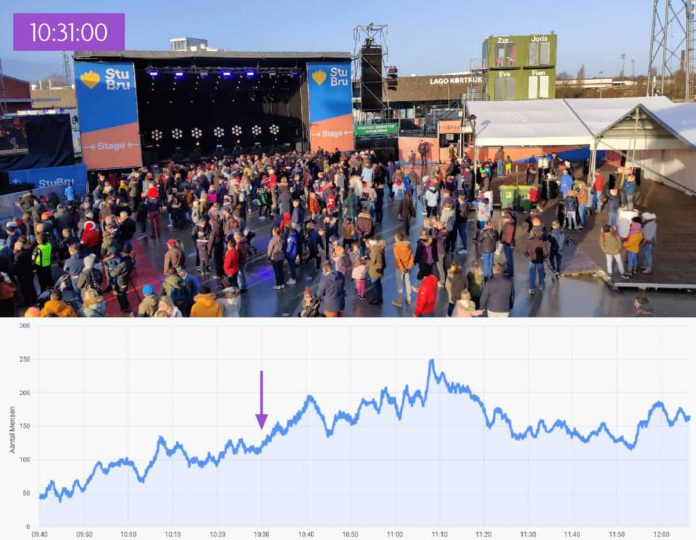 crowdscan